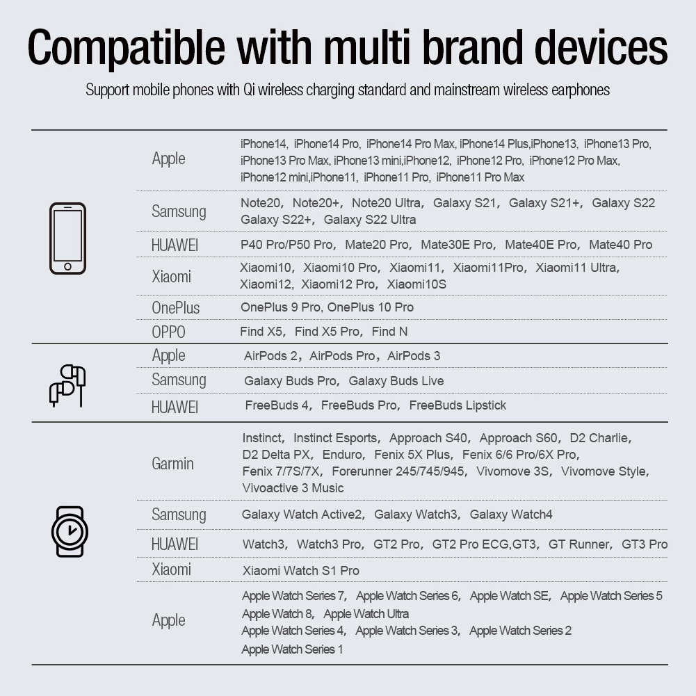 PowerTrio 3-in-1 Wireless Charger